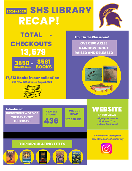 Sentinel Library Recap, total checkouts, number of books in collection, trout in the classroom, webstite stats, top titles